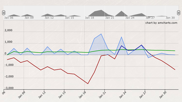 Screenshot of Graph